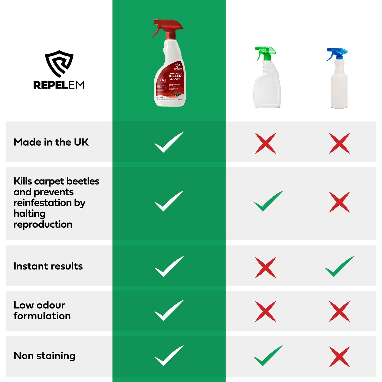 REPELEM Carpet Beetle Killer - 500ml