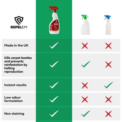 REPELEM Carpet Beetle Killer - 500ml